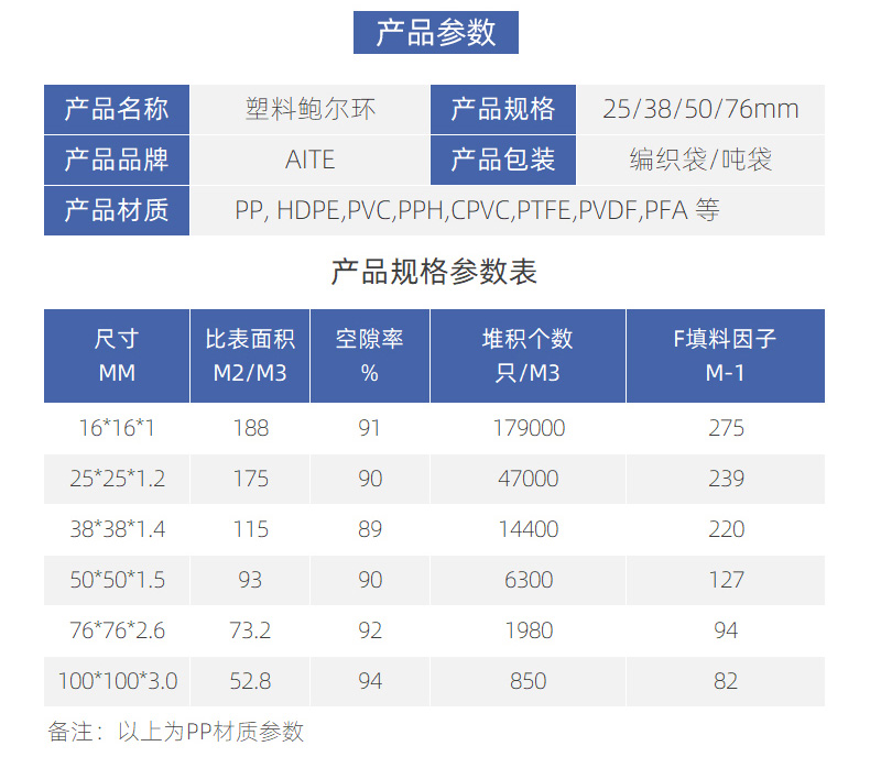 塑料鲍尔环详情2_02.jpg